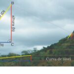 App que mide la pendiente del terreno